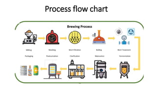 The Brewing Process.pptx