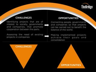 CHALLENGES
OPPORTUNITIES
CHALLENGES OPPORTUNITIES
Identifying projects that are of
interest to society, governments
and companies, that promote
cooperation between the parts.
Assessing the need of existing
projects in companies
Connecting people, governments
and companies so that projects
can be carried out to benefit the
balance of the world.
Making implemented projects
a c h i e v e t h e i r g o a l s a n d
consolidation
 