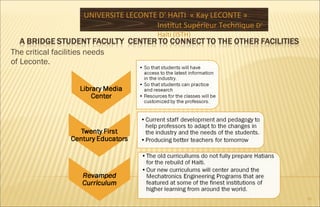 The critical facilities needs
of Leconte.
UNIVERSITE LECONTE D' HAITI « Kay LECONTE »
Institut Supérieur Technique D‘
Haïti (ISTH)
15
 