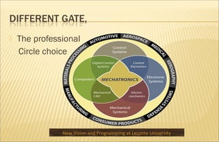  The professional
Circle choice
New Vision and Programming at Leconte University
 