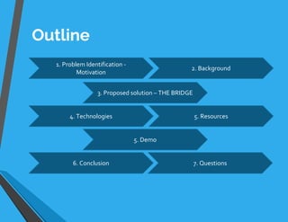 Outline
1. Problem Identification -
Motivation
3. Proposed solution – THE BRIDGE
4. Technologies
5. Demo
6. Conclusion
5. Resources
7. Questions
2. Background
 