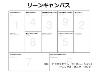 リーンキャンバス
引用:「ビジネスモデル・ジェネレーション」
アレックス・オスターワルダー
 
