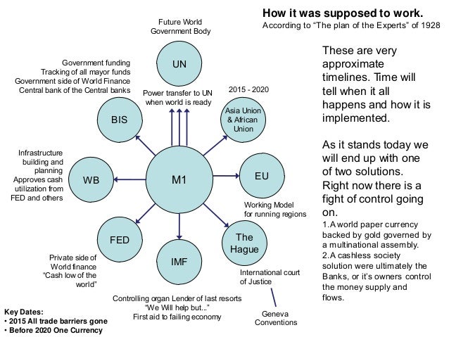 The Brief History Of Banking