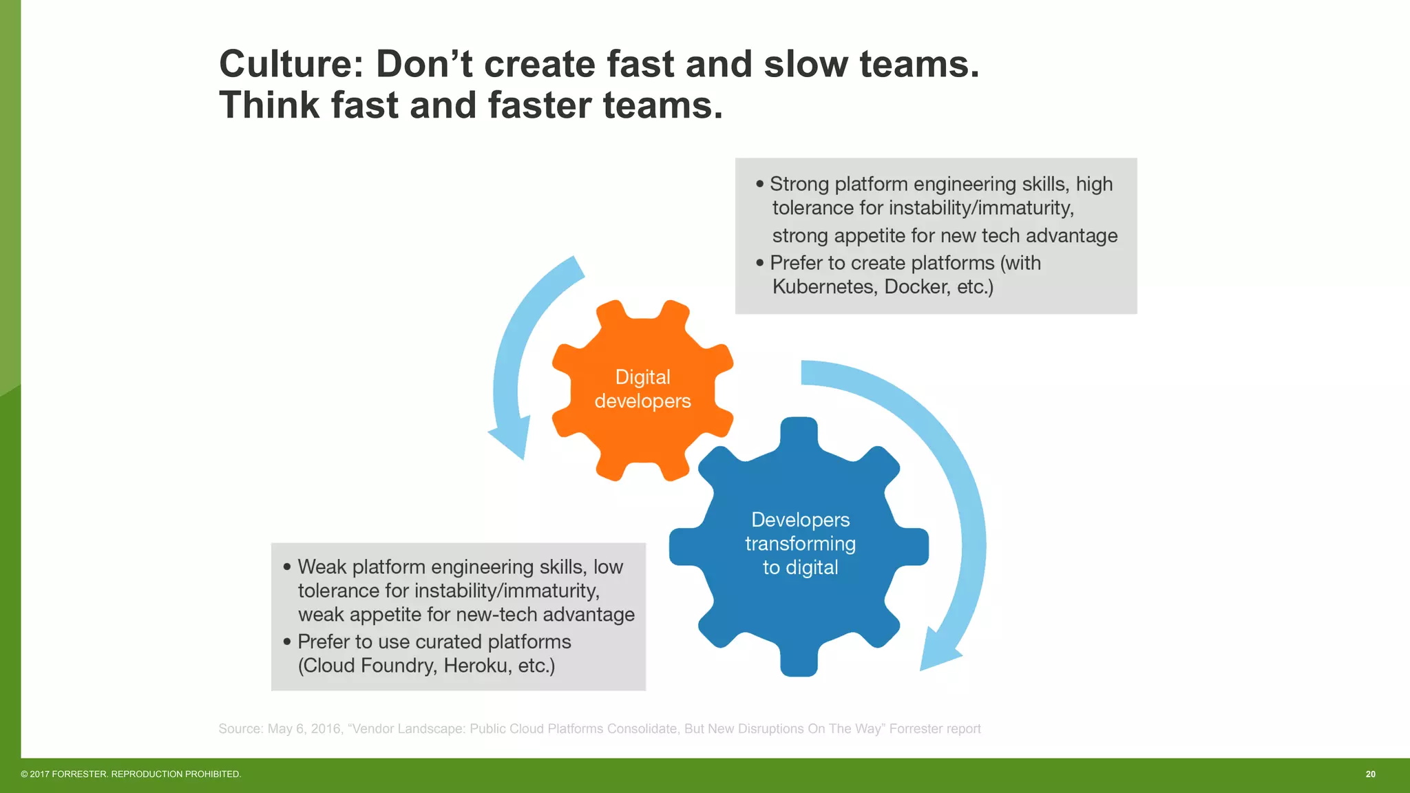 20© 2017 FORRESTER. REPRODUCTION PROHIBITED.
Culture: Don’t create fast and slow teams.
Think fast and faster teams.
Source: May 6, 2016, “Vendor Landscape: Public Cloud Platforms Consolidate, But New Disruptions On The Way” Forrester report
 