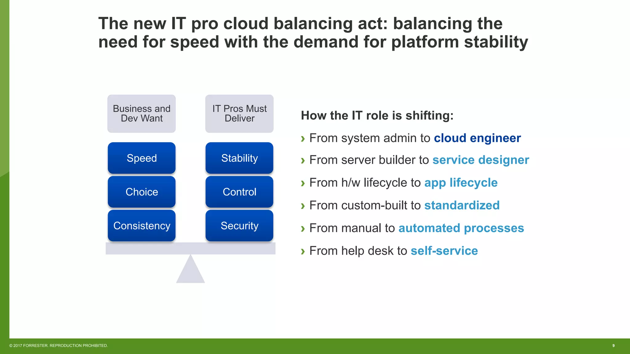 9© 2017 FORRESTER. REPRODUCTION PROHIBITED.
The new IT pro cloud balancing act: balancing the
need for speed with the demand for platform stability
Business and
Dev Want
IT Pros Must
Deliver
Security
Control
Stability
Consistency
Choice
Speed
How the IT role is shifting:
›  From system admin to cloud engineer
›  From server builder to service designer
›  From h/w lifecycle to app lifecycle
›  From custom-built to standardized
›  From manual to automated processes
›  From help desk to self-service
 