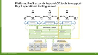 22© 2017 FORRESTER. REPRODUCTION PROHIBITED.
Dev	Pros	
“Build”	
DevOps	
“Deploy”	
I&O	Pros	
“Operate”	
PLAN	 BUILD/CODE	 TEST	 RELEASE	 DEPLOY	 MONITOR	 GOVERN	
PLATFORM-AS-A-SERVICE	
CONTINUOUS	
INTEGRATION	TOOLS	
PUBLIC/PRIVATE	CLOUD		
DEVELOPMENT	SERVICES		
Database	 Analy4cs	
Mobile	
IAM	
Web	 IoT	
Media	 …	
SERVICE	DISCOVERY	AND	BROKERAGE	
PUBLIC/PRIVATE	CLOUD		
INFRASTRUCTURE	SERVICES		
VM	 Container	
Bare	Metal	
Func4on	
Container	
Cluster	
Storage	
Network	 …	
CONTINUOUS	DELIVERY/
ARA	TOOLS	
MULTI-CLOUD	
MANAGEMENT	TOOLS	
CONFIGURATION	
DEPLOYMENT	
PROVISIONING	 LOAD	BALANCING	
MONITORING	
EXTERNAL	SERVICE	INTEGRATIONS	
SECURITY	
Platform: PaaS expands beyond CD tools to support
Day 2 operational tooling as well
 
