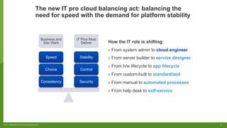 9© 2017 FORRESTER. REPRODUCTION PROHIBITED.
The new IT pro cloud balancing act: balancing the
need for speed with the demand for platform stability
Business and
Dev Want
IT Pros Must
Deliver
Security
Control
Stability
Consistency
Choice
Speed
How the IT role is shifting:
›  From system admin to cloud engineer
›  From server builder to service designer
›  From h/w lifecycle to app lifecycle
›  From custom-built to standardized
›  From manual to automated processes
›  From help desk to self-service
 