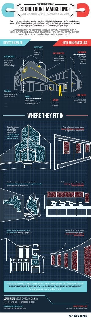 The Bright Side of
Storefront Marketing:
Using Super-Bright Displays to Connect with Customers
Two primary display technol...