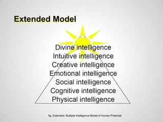 Extended Model




       fig. Extended: Multiple Intelligence Model of Human Potential
 