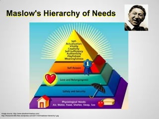 Maslow's Hierarchy of Needs




Image source: http://www.abrahammaslow.com/
http://thewordin365.files.wordpress.com/2011/03/maslows-hierarchy1.jpg
 