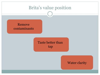Brita’s value position
Remove
contaminants
Taste better than
tap
Water clarity
 