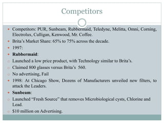 Competitors
 Competitors: PUR, Sunbeam, Rubbermaid, Teledyne, Melitta, Omni, Corning,
Electrolux, Culligan, Kenwood, Mr. Coffee.
 Brita’s Market Share: 65% to 75% across the decade.
 1997:
 Rubbermaid:
o Launched a low price product, with Technology similar to Brita’s.
o Claimed 800 glasses versus Brita’s 560.
o No advertising, Fail
 1998: At Chicago Show, Dozens of Manufacturers unveiled new filters, to
attack the Leaders.
 Sunbeam:
o Launched “Fresh Source” that removes Microbiological cysts, Chlorine and
Lead.
o $10 million on Advertising.
 
