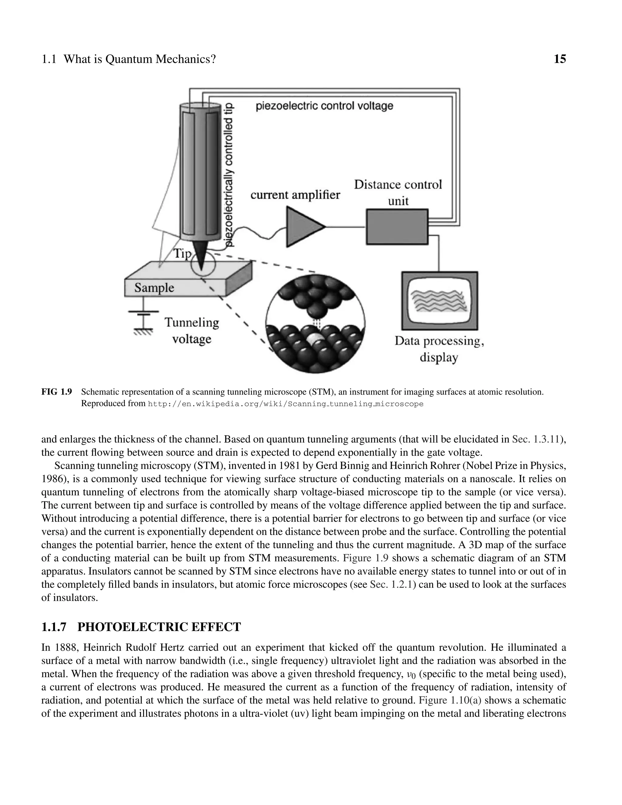 The birth of quantum mechanics canvas | PDF