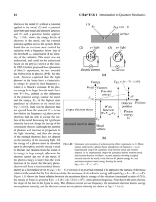 The birth of quantum mechanics canvas | PDF
