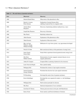 The birth of quantum mechanics canvas | PDF