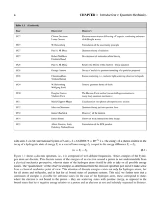 The birth of quantum mechanics canvas | PDF