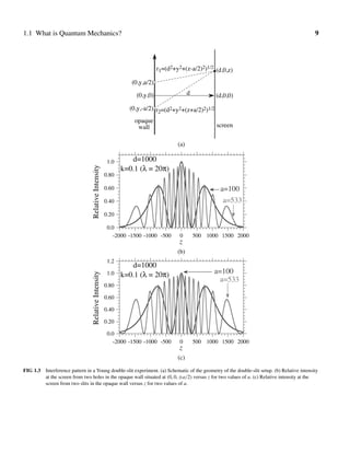 The birth of quantum mechanics canvas | PDF