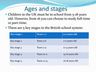 Ages and stages
 Children in the UK must be in school from 5-18 years
old. However, from 16 you can choose to study full-time
or part-time.
 There are 5 key stages in the British school system:
Key stage 1 Years 1-2 5-7 years old
Key stage 2 Years 3-6 7-11 years old
Key stage 3 Years 7-9 11-14 years old
Key stage 4 Years 10-11 14-16 years old
Key stage 5 Years 12-13 16-18 years old
 