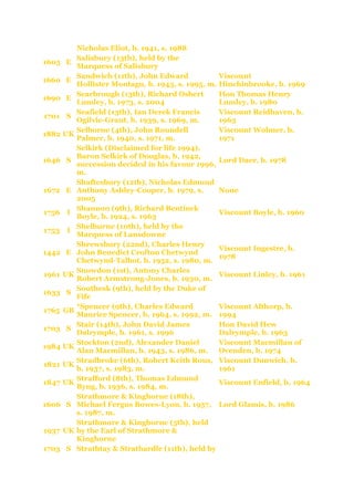 Keith Rous The British Peerage System | PDF