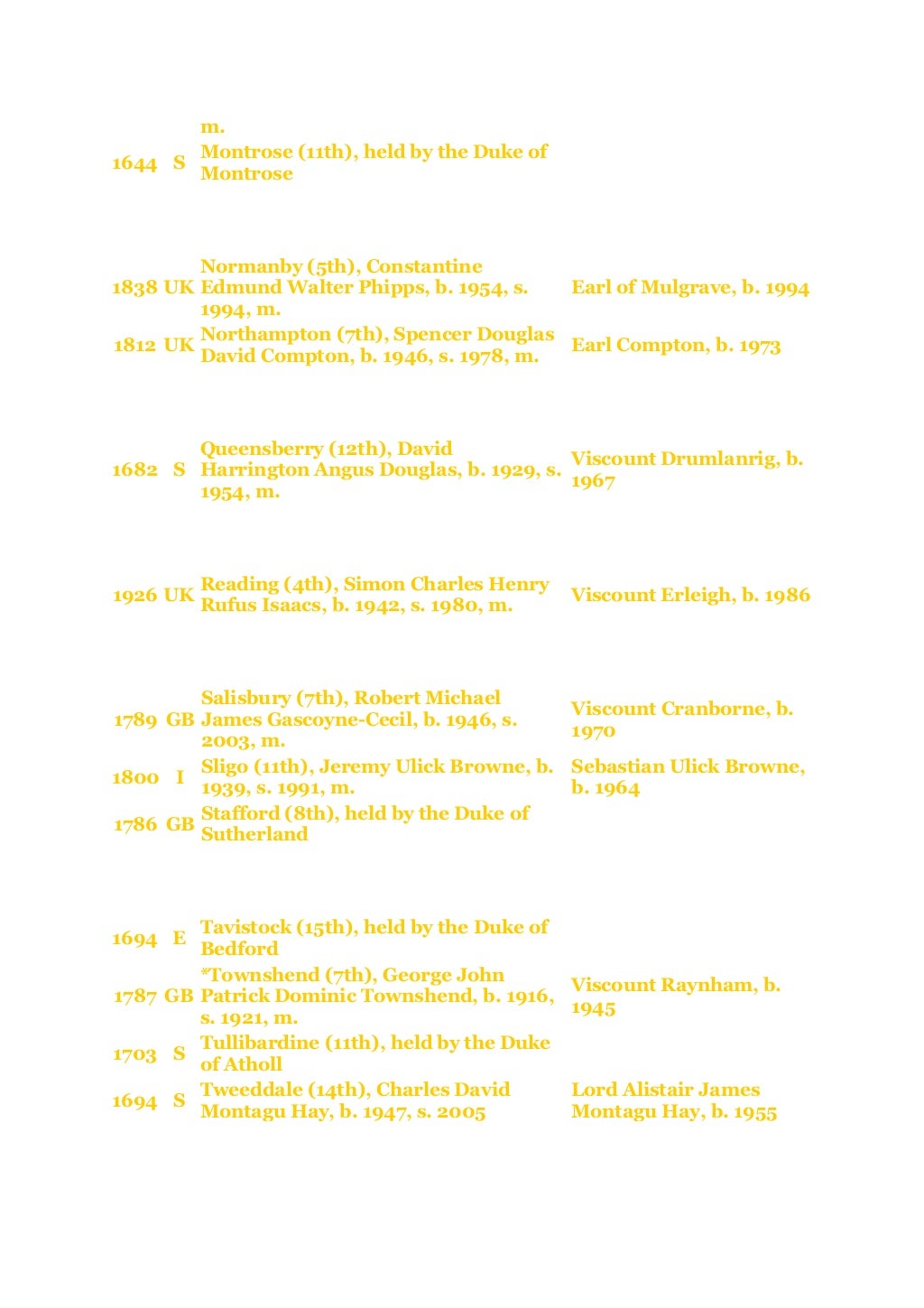 The British Peerage System