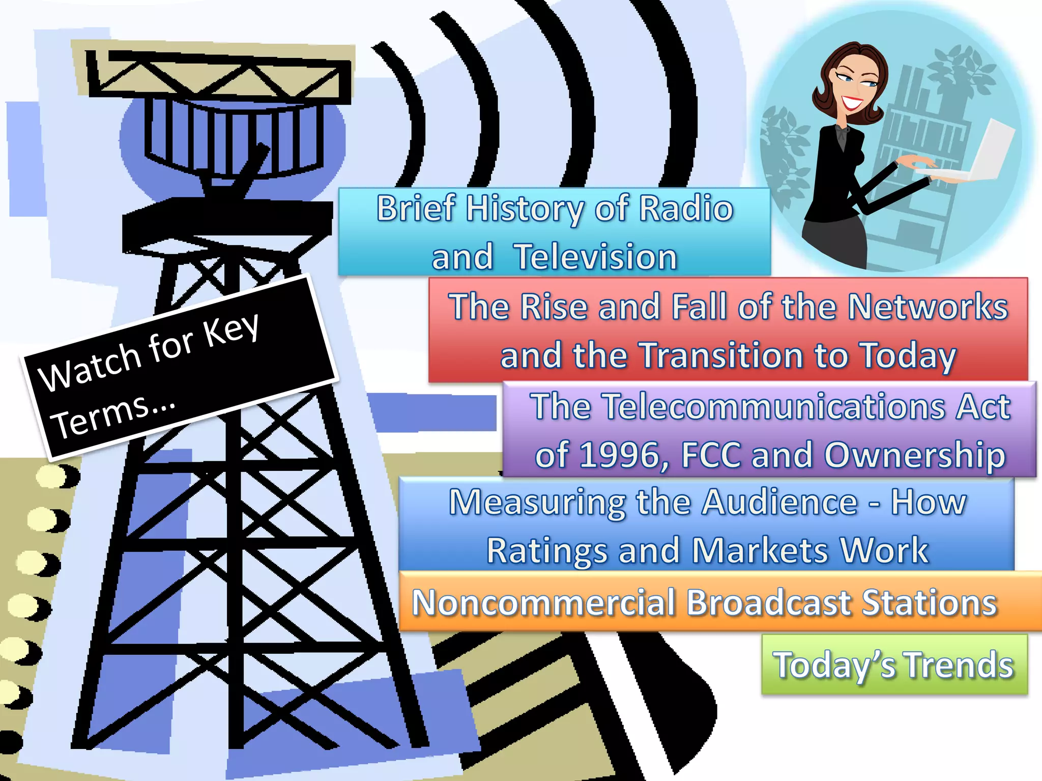 Brief History of Radio and  TelevisionThe Rise and Fall of the Networks and the Transition to TodayWatch for Key Terms…The Telecommunications Act of 1996, FCC and OwnershipMeasuring the Audience - How Ratings and Markets WorkNoncommercial Broadcast StationsToday’sTrends