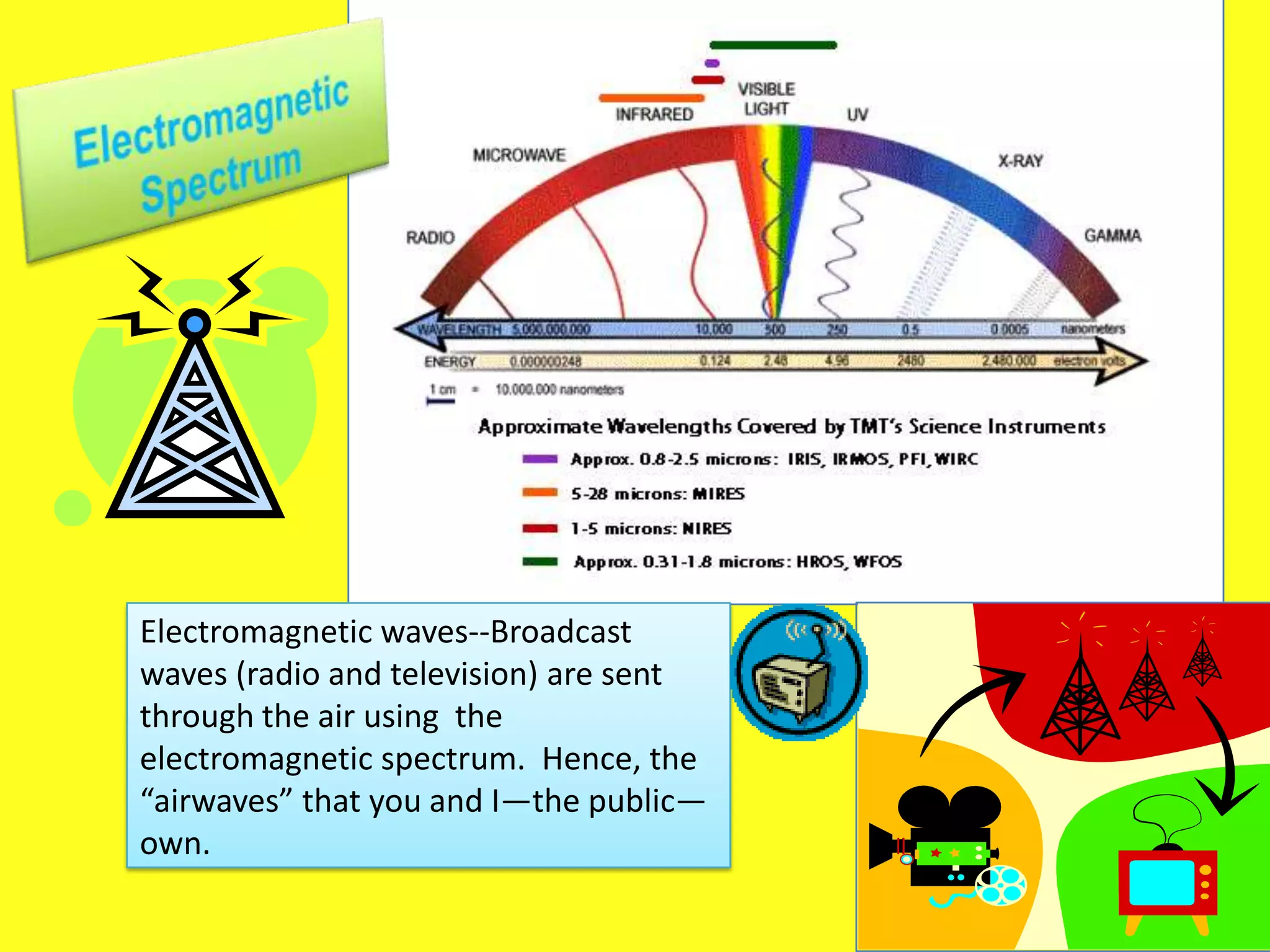 Electromagnetic SpectrumElectromagnetic waves--Broadcast waves (radio and television) are sent through the air using  the electromagnetic spectrum.  Hence, the “airwaves” that you and I—the public—own.