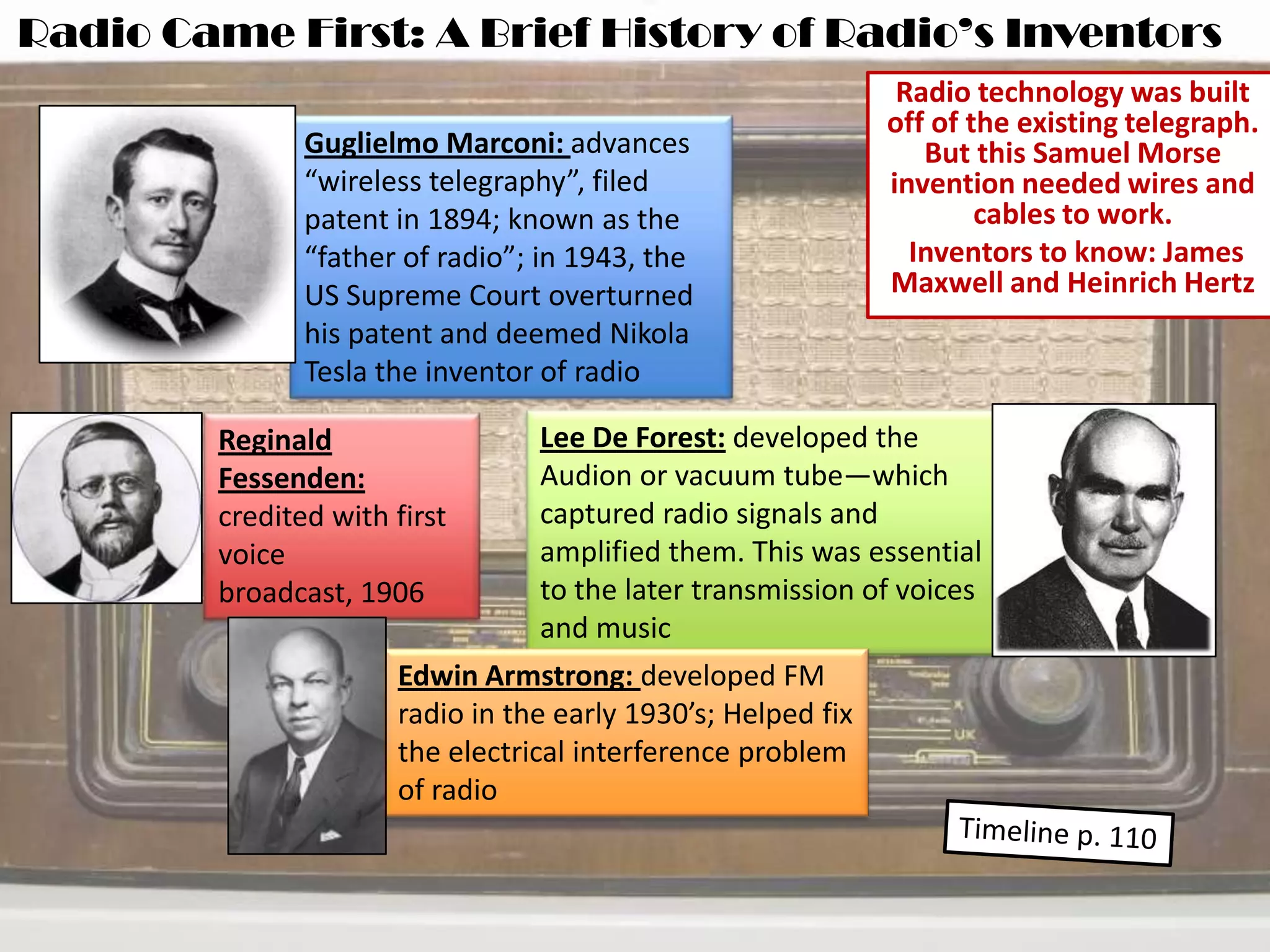 Radio Came First: A Brief History of Radio’s InventorsRadio technology was built off of the existing telegraph.  But this Samuel Morse invention needed wires and cables to work.  Inventors to know: James Maxwell and Heinrich HertzGuglielmo Marconi: advances “wireless telegraphy”, filed patent in 1894; known as the “father of radio”; in 1943, the US Supreme Court overturned his patent and deemed Nikola Tesla the inventor of radioLee De Forest: developed the Audion or vacuum tube—which captured radio signals and amplified them. This was essential to the later transmission of voices and musicReginald Fessenden: credited with first voice broadcast, 1906Edwin Armstrong: developed FM radio in the early 1930’s; Helped fix the electrical interference problem of radioTimeline p. 110