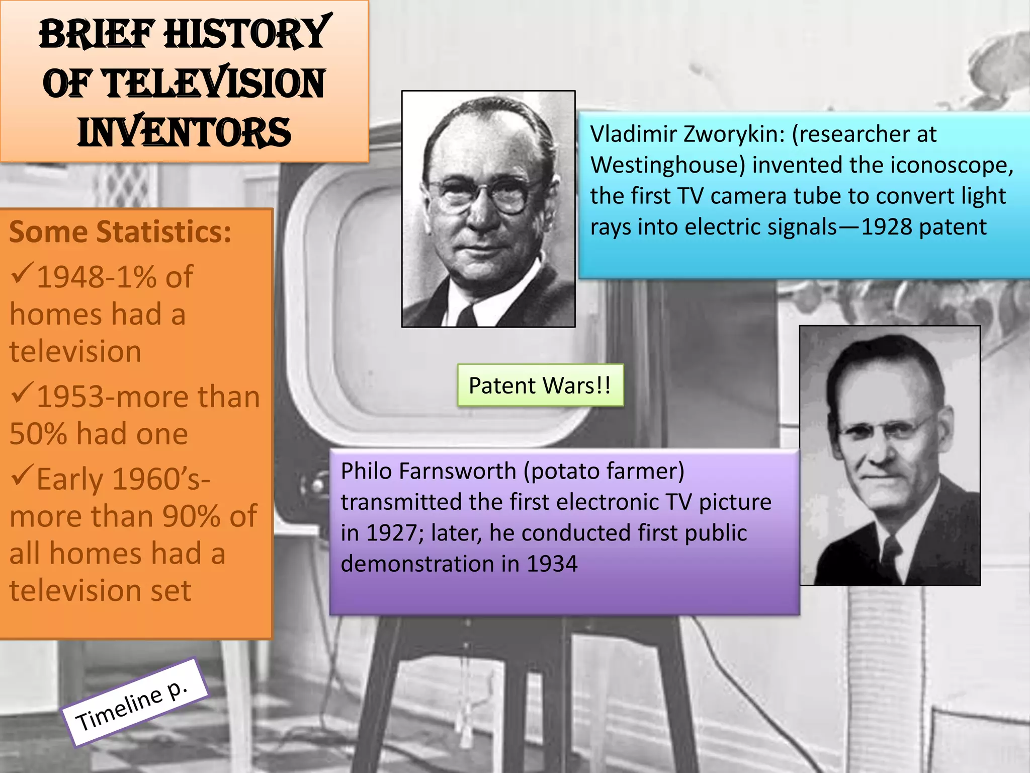 Brief History of Television InventorsVladimir Zworykin: (researcher at Westinghouse) invented the iconoscope, the first TV camera tube to convert light rays into electric signals—1928 patentSome Statistics:1948-1% of homes had a television