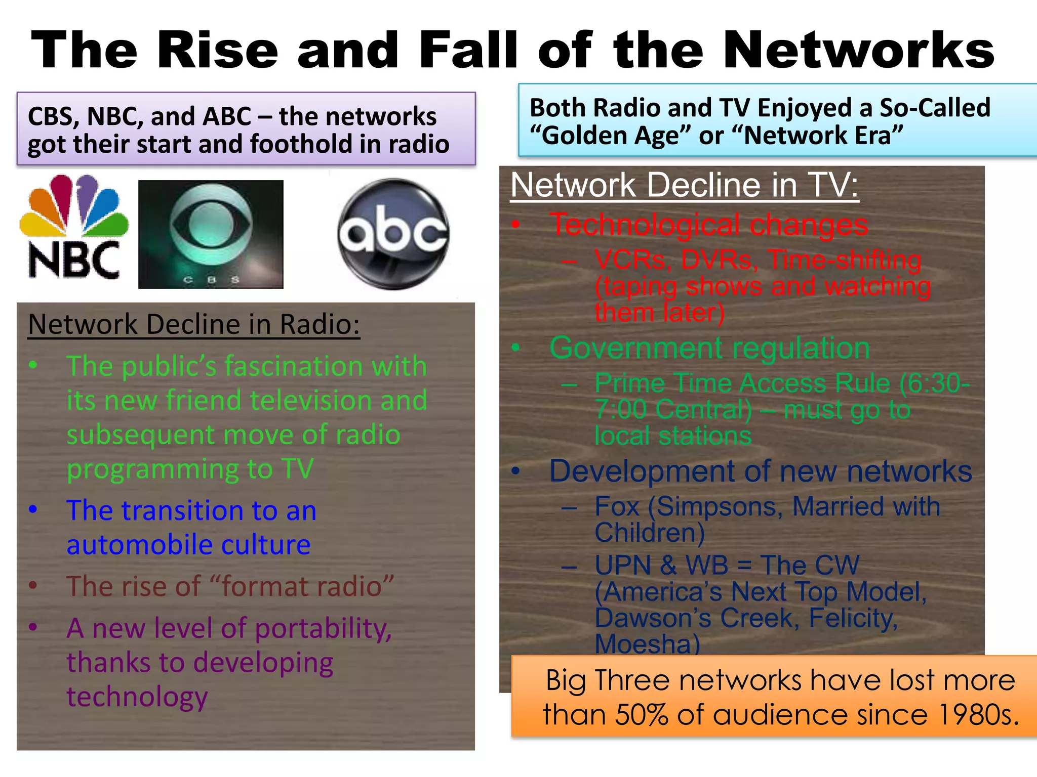 1953-more than 50% had one