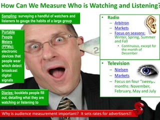 Morning Drive 6-9a.m.