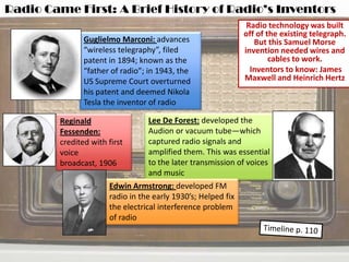 Radio Came First: A Brief History of Radio’s InventorsRadio technology was built off of the existing telegraph.  But this Samuel Morse invention needed wires and cables to work.  Inventors to know: James Maxwell and Heinrich HertzGuglielmo Marconi: advances “wireless telegraphy”, filed patent in 1894; known as the “father of radio”; in 1943, the US Supreme Court overturned his patent and deemed Nikola Tesla the inventor of radioLee De Forest: developed the Audion or vacuum tube—which captured radio signals and amplified them. This was essential to the later transmission of voices and musicReginald Fessenden: credited with first voice broadcast, 1906Edwin Armstrong: developed FM radio in the early 1930’s; Helped fix the electrical interference problem of radioTimeline p. 110