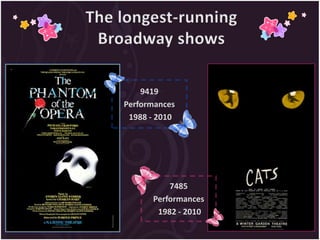 9419
Performances
1988 - 2010
7485
Performances
1982 - 2010
 