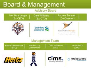 Advisory Board Management Team Ivor Haarburger (Ex-CEO) Dale Williams (Ex-CTO) Andrea Bohmert (Co-Director) Russell Driesenstock (CFO) MarcAnthony  Zimmermann Colin Habberton (CIO) James Burton (CMO) Board & Management 