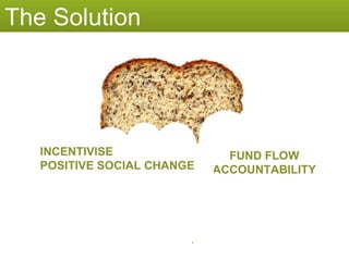 The Solution FUND FLOW ACCOUNTABILITY INCENTIVISE POSITIVE SOCIAL CHANGE INCENTIVISE POSITIVE SOCIAL CHANGE 