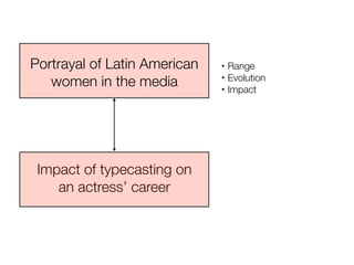 Portrayal of Latin American   •   Range
                                  Evolution
   women in the media         •

                              •   Impact




 Impact of typecasting on
    an actress’ career
 