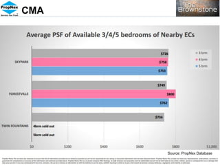 CMA
Source: PropNex Database
 