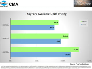 CMA
Source: PropNex Database
 
