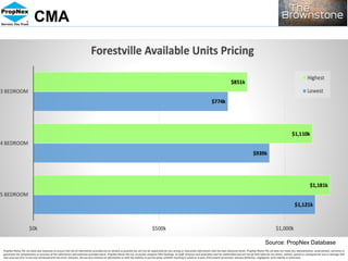 CMA
Source: PropNex Database
 