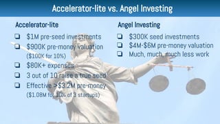 The Brutal Economics of Running an Accelerator