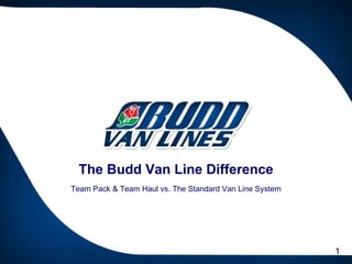 The Budd Van Line Difference Team Pack & Team Haul vs. The Standard Van Line System 1 