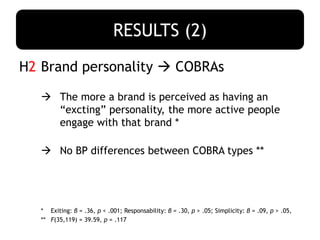 H3 Brand personality χ brand relationship
quality  COBRAs
 BP “exiting” moderates the relationship
between BRQ and each ...