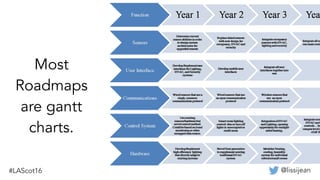 @lissijean#LAScot16
Most
Roadmaps
are gantt
charts.
 