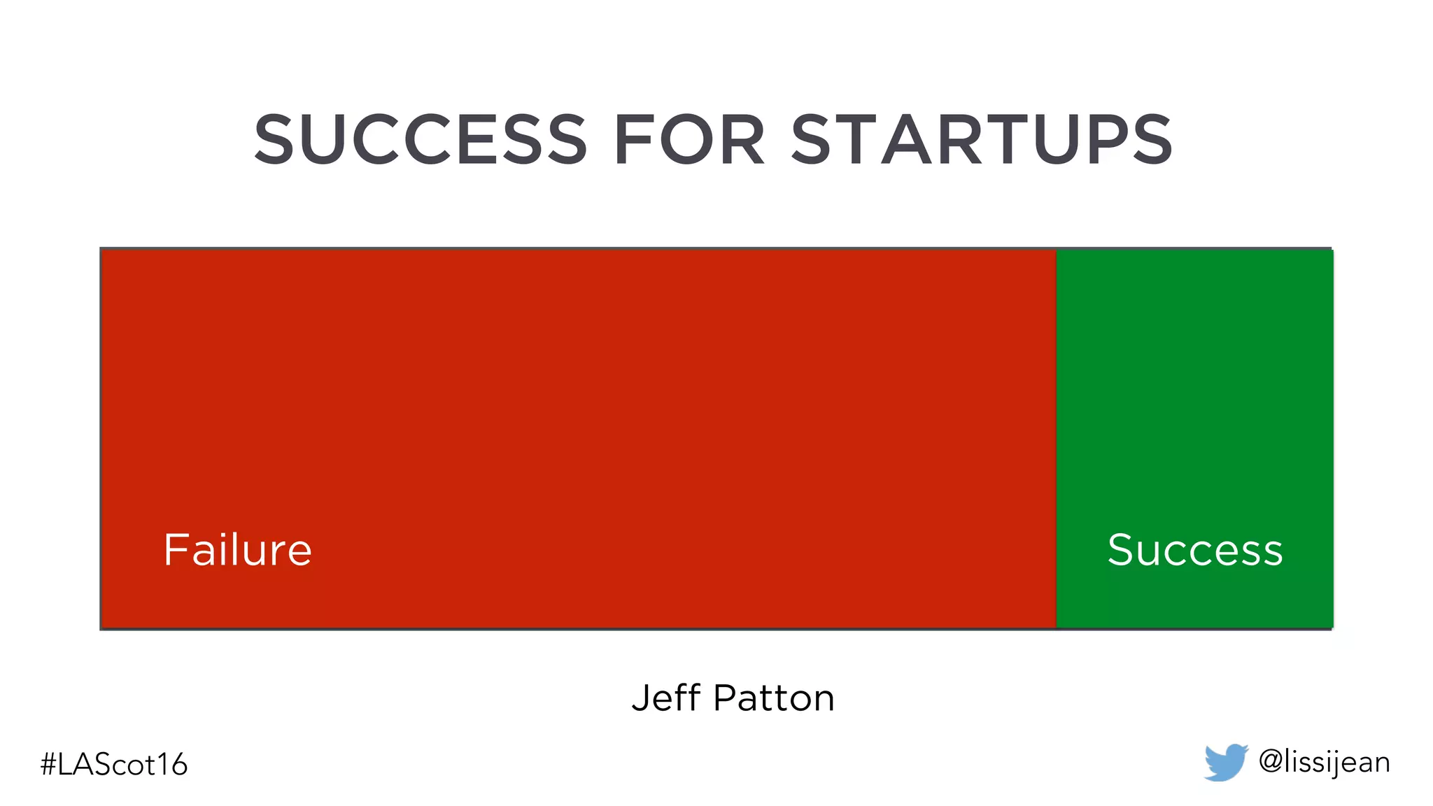 @lissijean
Jeff Patton
Failure Success
SUCCESS FOR STARTUPS
 