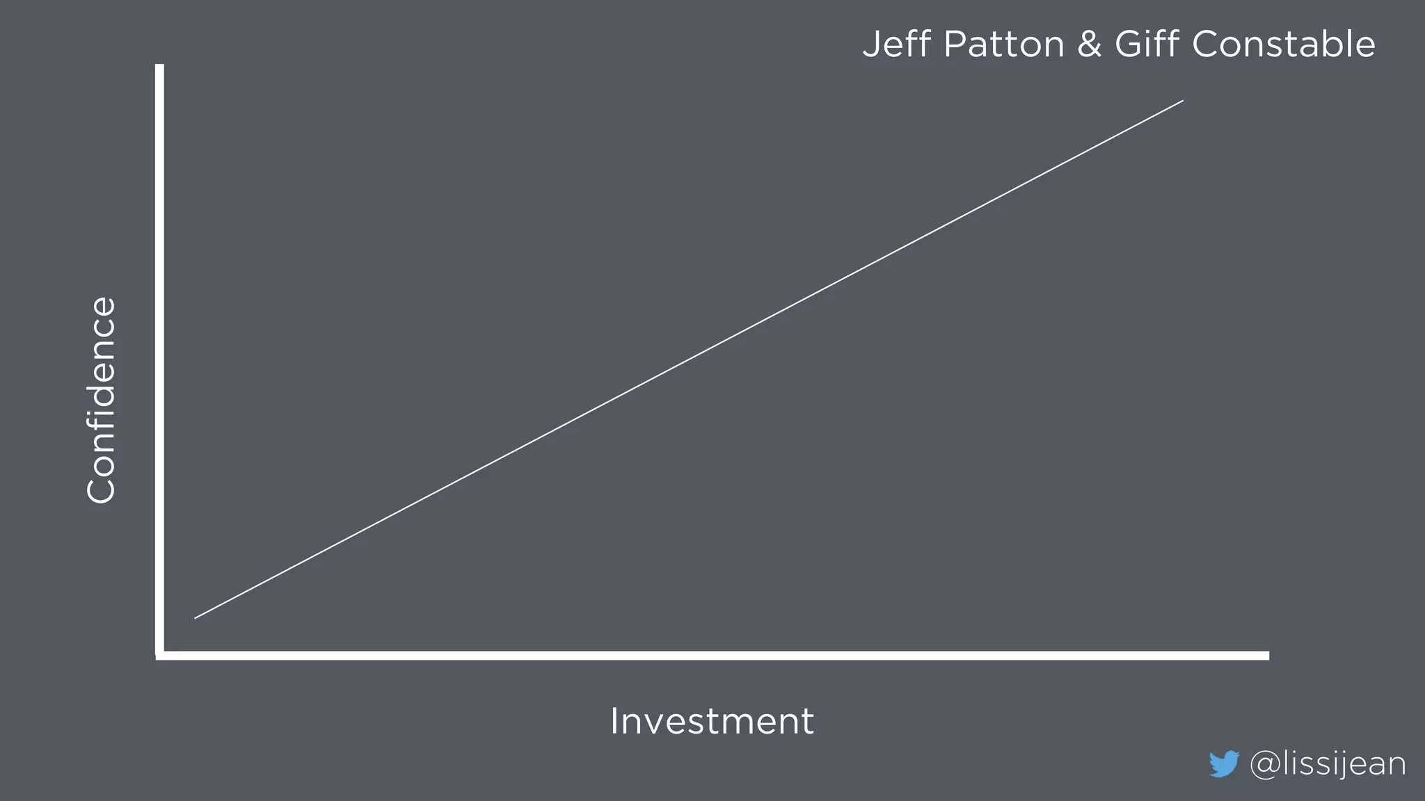 @lissijean
Jeff Patton & Giff Constable
Confidence
Investment
 