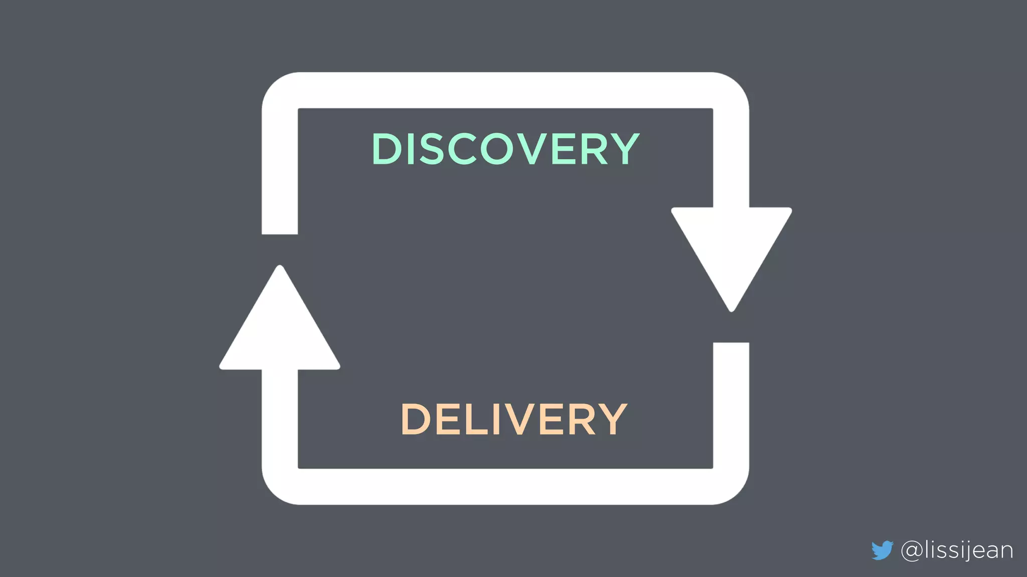 @lissijean
DISCOVERY
DELIVERY
 