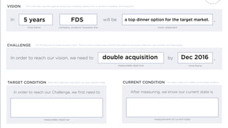 5 years FDS a top dinner option for the target market.
double acquisition Dec 2016
 