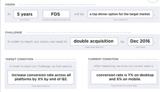 5 years FDS a top dinner option for the target market.
double acquisition Dec 2016
increase conversion rate across all
platforms by X% by end of Q2.
conversion rate is Y% on desktop
and X% on mobile.
 
