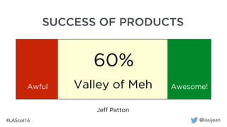 @lissijean
Jeff Patton
60%
Valley of MehAwful Awesome!
SUCCESS OF PRODUCTS
 
