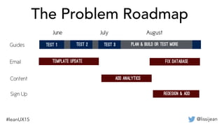 @lissijean#leanUX15
June July August
Guides
Email template update
Test 1 Test 2 Test 3 plan & build or test more
fix database
Content add analytics
Sign Up redesign & add
The Problem Roadmap
 