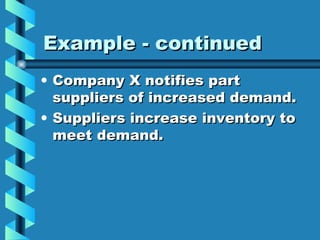 Example - continued Company X notifies part suppliers of increased demand. Suppliers increase inventory to meet demand. 